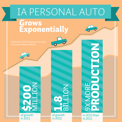 auto-growth-infographic.png