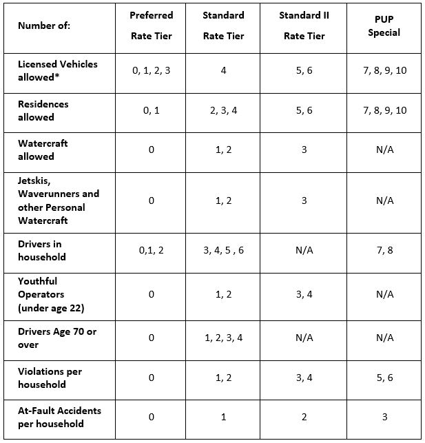 rli-eligibility-table.JPG