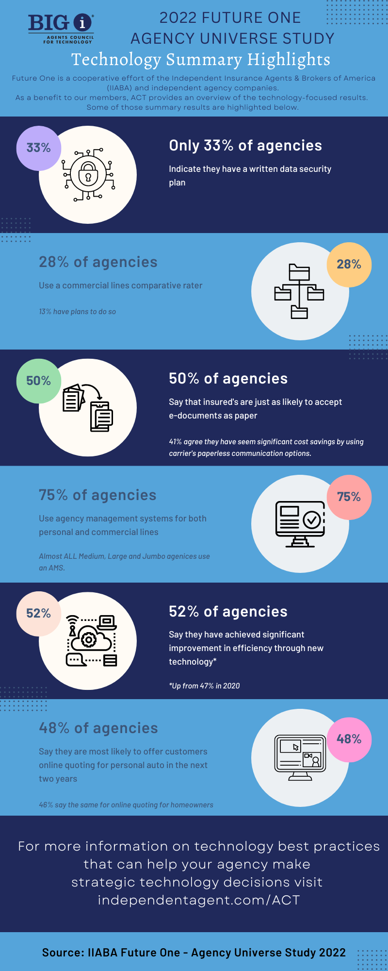 Agency Universe Study ACT Technology Summary.png